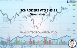 SCHRODERS ORD 20P - Giornaliero
