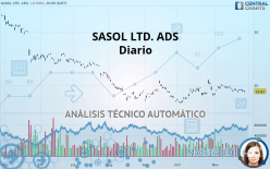 SASOL LTD. ADS - Diario