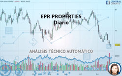 EPR PROPERTIES - Diario