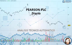 PEARSON PLC - Dagelijks