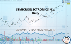 STMICROELECTRONICS N.V. - Daily