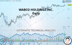 WABCO HOLDINGS INC. - Daily