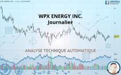 WPX ENERGY INC. - Journalier