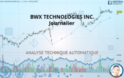 BWX TECHNOLOGIES INC. - Journalier