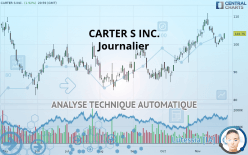 CARTER S INC. - Journalier