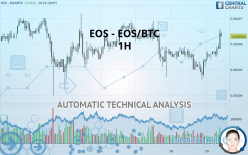 EOS - EOS/BTC - 1H