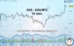 EOS - EOS/BTC - 15 min.
