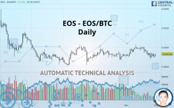 EOS - EOS/BTC - Daily
