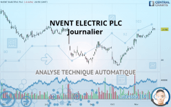 NVENT ELECTRIC PLC - Journalier