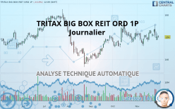 TRITAX BIG BOX REIT ORD 1P - Journalier