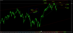 FTSE MIB40 INDEX - Daily