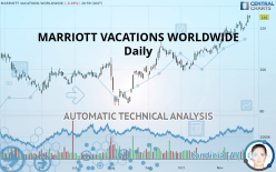 MARRIOTT VACATIONS WORLDWIDE - Daily