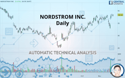 NORDSTROM INC. - Daily