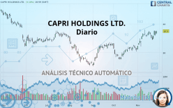 CAPRI HOLDINGS LTD. - Diario