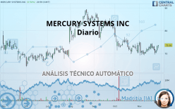 MERCURY SYSTEMS INC - Diario