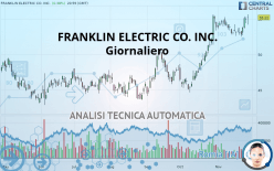 FRANKLIN ELECTRIC CO. INC. - Giornaliero