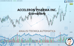 ACCELERON PHARMA INC. - Giornaliero