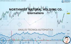 NORTHWEST NATURAL HOLDING CO. - Giornaliero