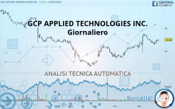 GCP APPLIED TECHNOLOGIES INC. - Giornaliero