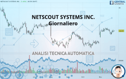 NETSCOUT SYSTEMS INC. - Giornaliero