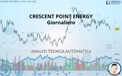 CRESCENT POINT ENERGY - Giornaliero