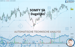 SOMFY SA - Dagelijks