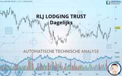 RLJ LODGING TRUST - Dagelijks