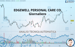EDGEWELL PERSONAL CARE CO. - Giornaliero
