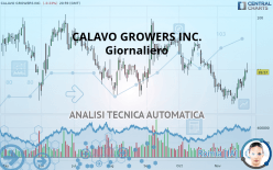 CALAVO GROWERS INC. - Giornaliero