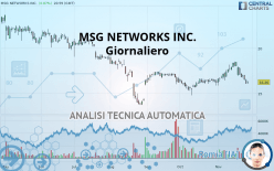MSG NETWORKS INC. - Giornaliero