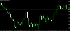 EUR/AUD - Daily