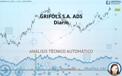 GRIFOLS S.A. ADS - Diario