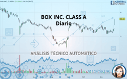 BOX INC. CLASS A - Diario