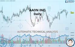 AAON INC. - Daily