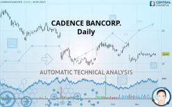 CADENCE BANK - Daily