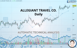 ALLEGIANT TRAVEL CO. - Daily