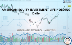 AMERICAN EQUITY INVESTMENT LIFE HOLDING - Daily