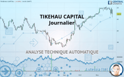 TIKEHAU CAPITAL - Giornaliero