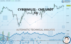 CYBERMILES - CMT/USDT - 1 Std.