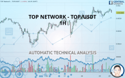 TOP NETWORK - TOP/USDT - 1H