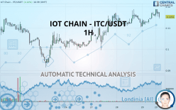 IOT CHAIN - ITC/USDT - 1H