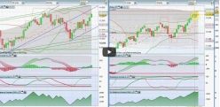 DAX40 PERF INDEX - Dagelijks