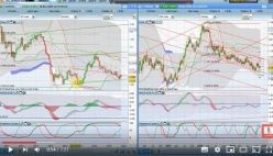 EUR/USD - Journalier