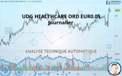 UDG HEALTHCARE ORD EUR0.05 (CDI) - Journalier