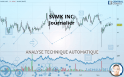 SVMK INC. - Journalier