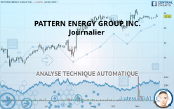 PATTERN ENERGY GROUP INC. - Journalier