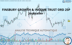FINSBURY GROWTH & INCOME TRUST ORD 25P - Daily