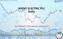 NVENT ELECTRIC PLC - Giornaliero