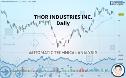 THOR INDUSTRIES INC. - Daily