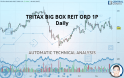 TRITAX BIG BOX REIT ORD 1P - Daily